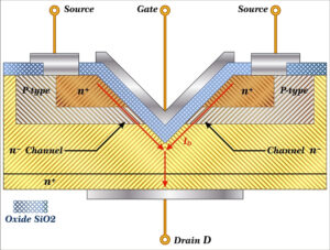 MOSFET Structure