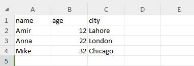 converting json to csv in python using pandas library